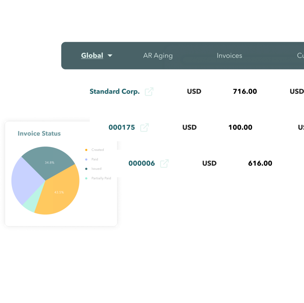 Accounts Receivable Automation with SoftLedger