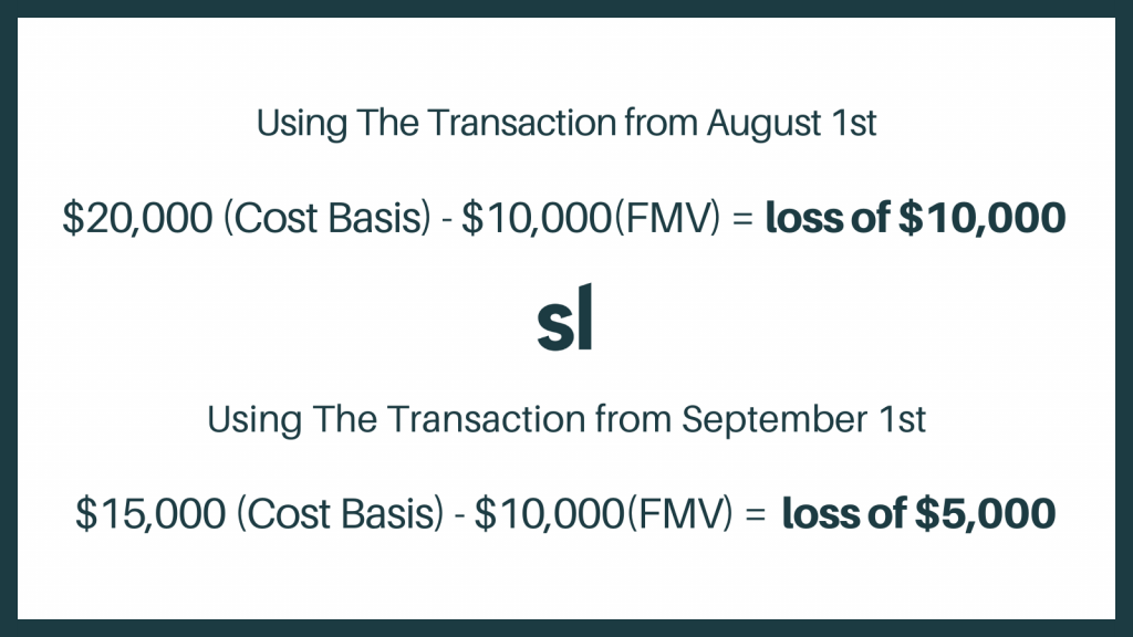 This image shows the equation to calculate the cost basis for crypto