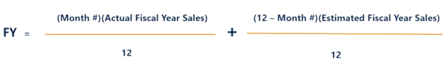 Financial data calendarization formula for intercompany accounting