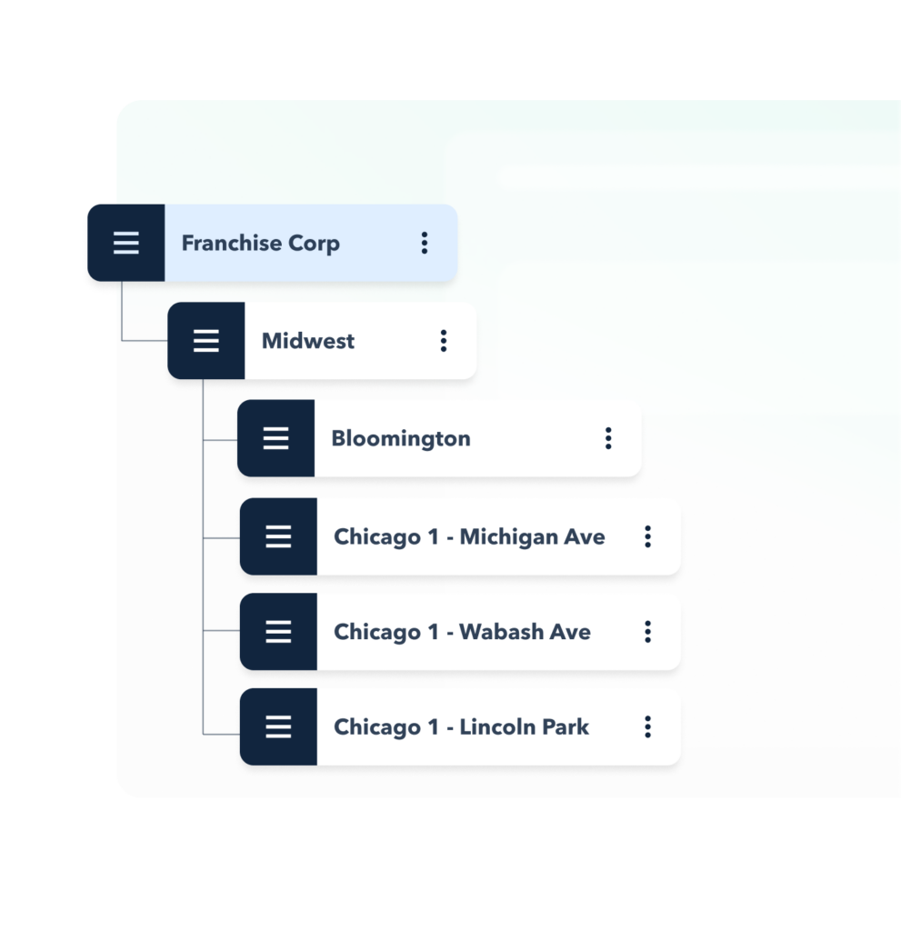 Franchise accounting software for multiple entities