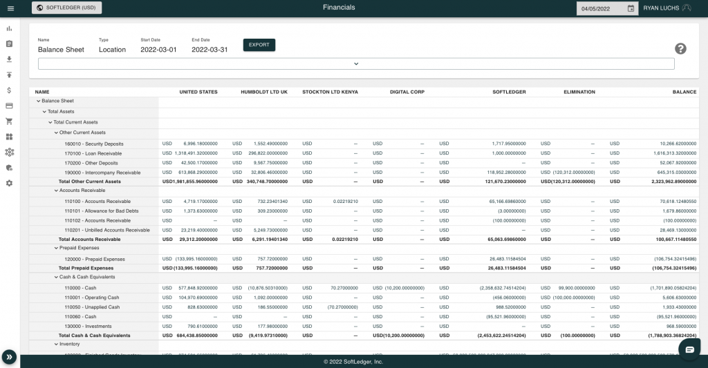 SoftLedger Financials Page