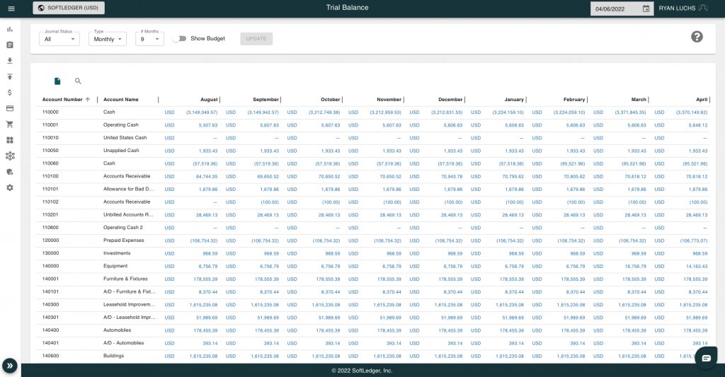 Xero alternative - Trail Balance page in SoftLedger