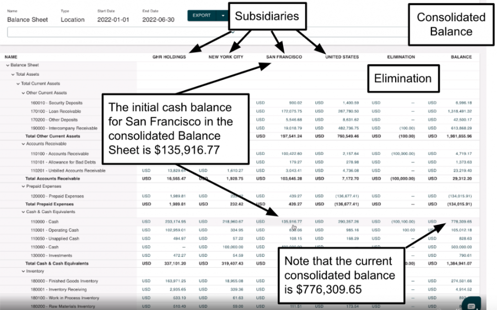 Automated example of executing the consolidation method of accounting in SoftLedger