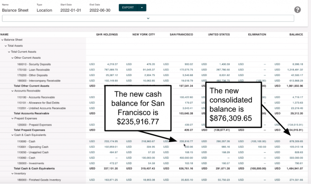 Image showing the new cash balance for San Francisco of $235,916.77 and the new consolidated balance of $876,309.65 in SoftLedger