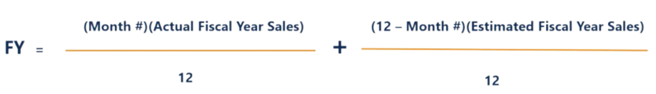 Here is the calendarization process.